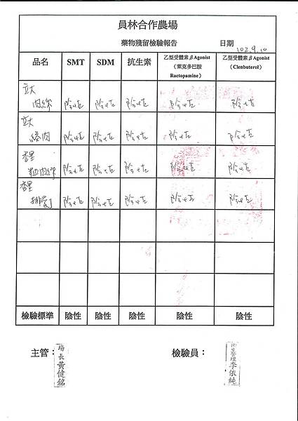 肉品-藥品殘留檢驗表