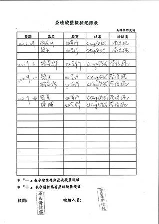 過氧化氫檢驗紀錄表第4-5周