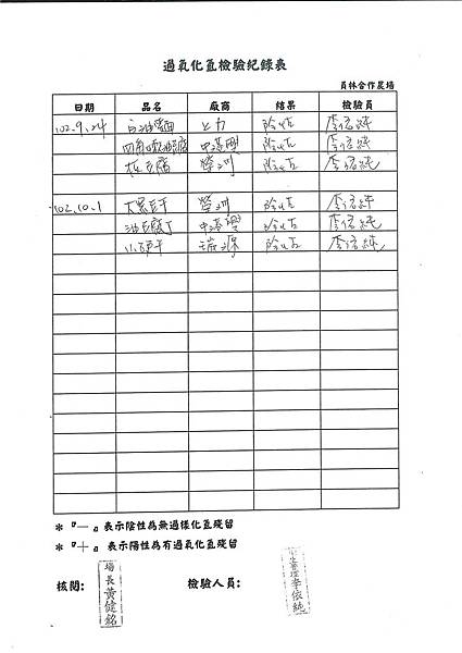 過氧化氫檢驗紀錄表第6周