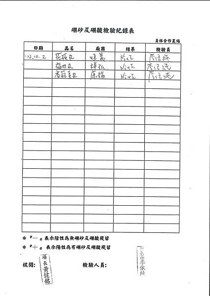 硼砂及硼酸檢驗紀錄表第6周