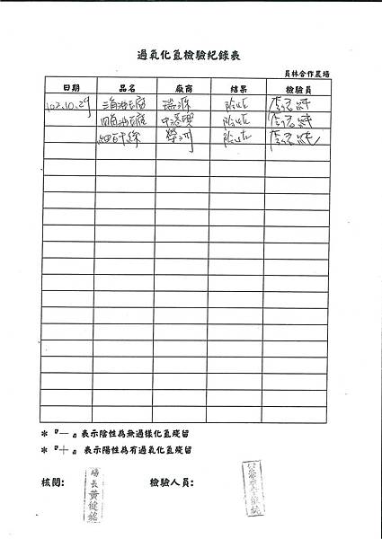 過氧化氫檢驗紀錄表第10周