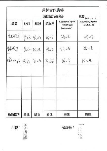 肉品-藥物殘留檢驗表第11周