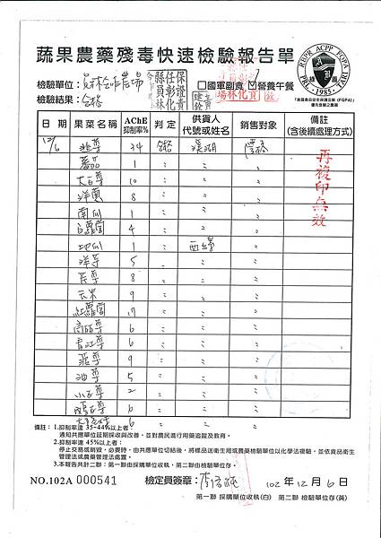 蔬果農藥快速殘留檢驗報告單第16週