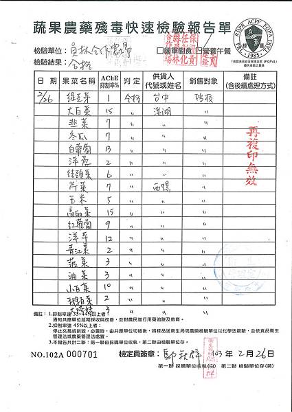 蔬果農藥快速殘留檢驗報告---102學年下學期第3周