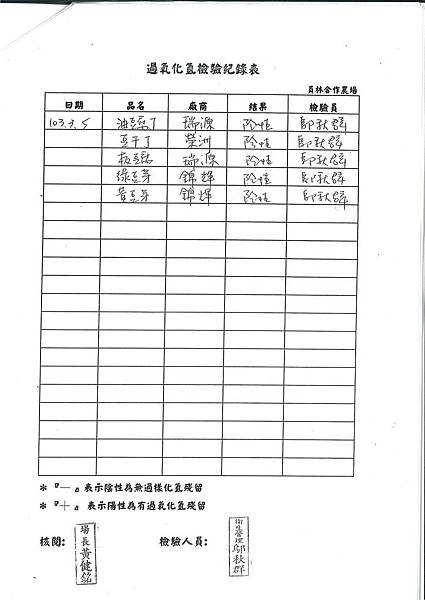 過氧化氫檢驗紀錄表---102學年下學期第4周