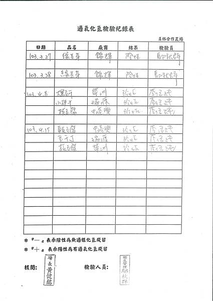 過氧化氫檢驗紀錄表---102學年下學期第10周