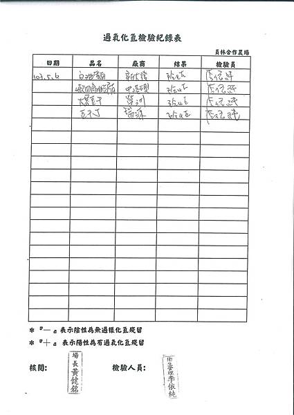 過氧化氫檢驗紀錄表---102學年下學期第13周