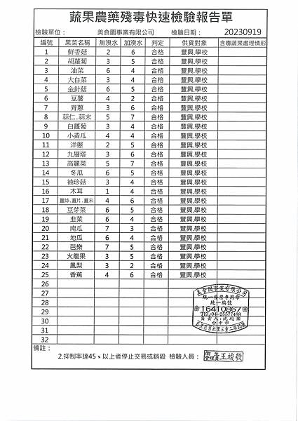 112學年上學期第4週--蔬果農藥殘毒快速檢驗報告