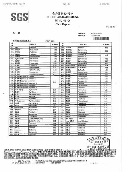 SGS檢驗報告--紅豆9號(屏東縣萬丹鄉農會)2023030