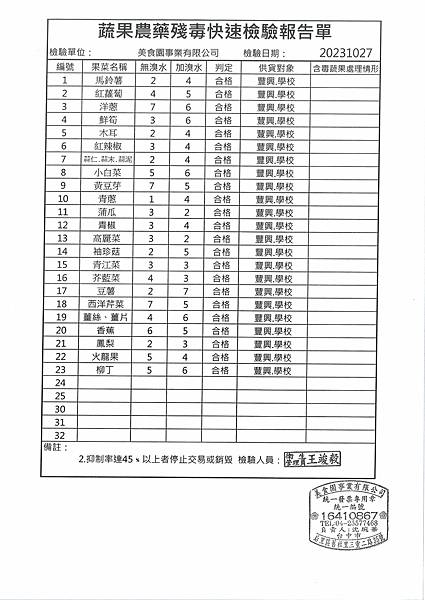 112學年上學期第9週--蔬果農藥殘毒快速檢驗報告