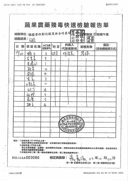 112學年上學期第9週--水果農藥殘毒快速檢驗報告