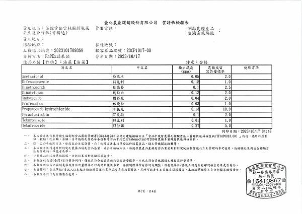 台北農產運銷公司質譜快檢報告(小白菜、油菜、青江菜)2023