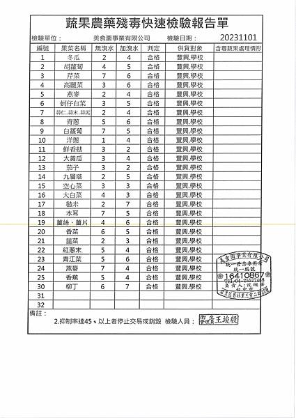 112學年上學期第10週--蔬果農藥殘毒快速檢驗報告