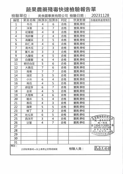 112學年上學期第14週--蔬果農藥殘毒快速檢驗報告