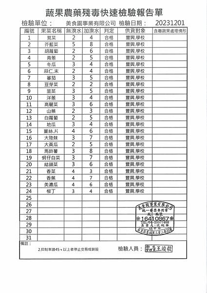 112學年上學期第14週--蔬果農藥殘毒快速檢驗報告