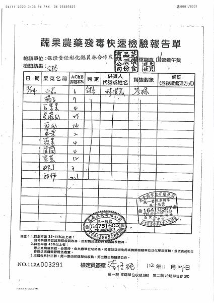 112學年上學期第14週--水果農藥殘毒快速檢驗報告