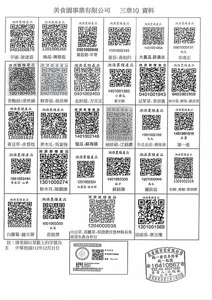 112學年上學期第17週--蔬果食材及豬肉供應資料