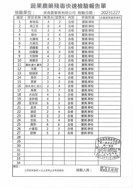 112學年上學期第18週--蔬果農藥殘毒快速檢驗報告