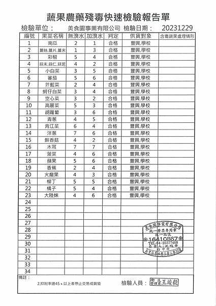 112學年上學期第18週--蔬果農藥殘毒快速檢驗報告