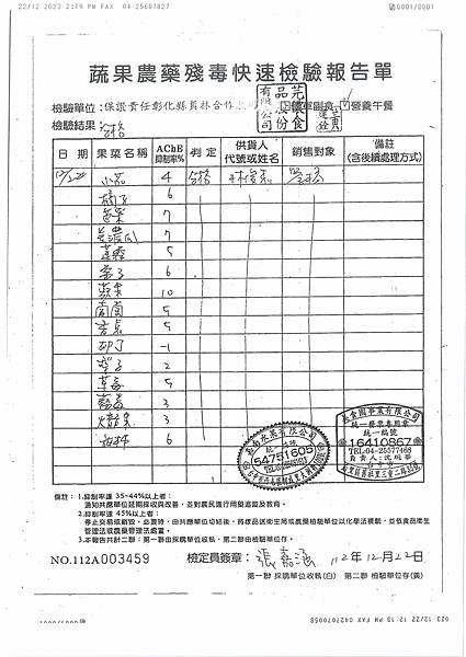 112學年上學期第18週--水果農藥殘毒快速檢驗報告