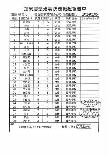 112學年上學期第19週--蔬果農藥殘毒快速檢驗報告