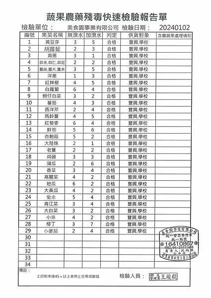 112學年上學期第19週--蔬果農藥殘毒快速檢驗報告