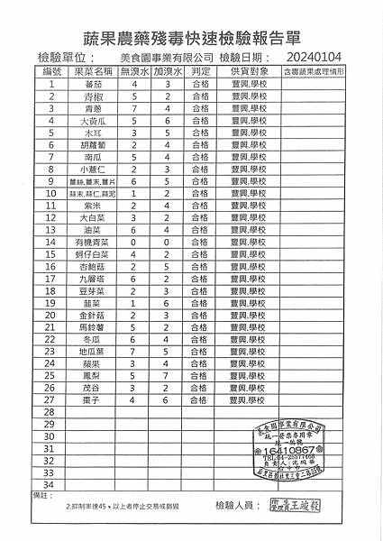 112學年上學期第19週--蔬果農藥殘毒快速檢驗報告