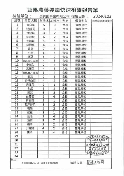 112學年上學期第19週--蔬果農藥殘毒快速檢驗報告