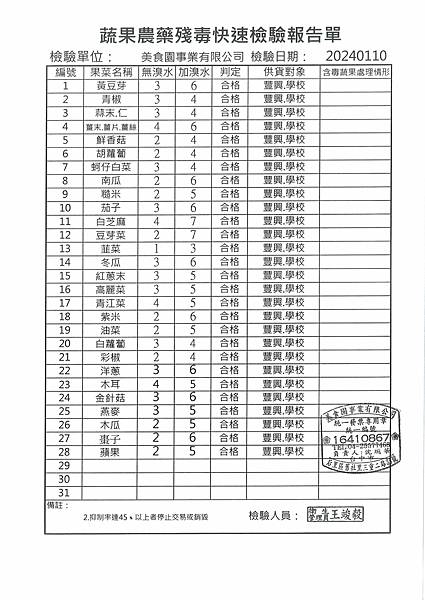 112學年上學期第20週--蔬果農藥殘毒快速檢驗報告