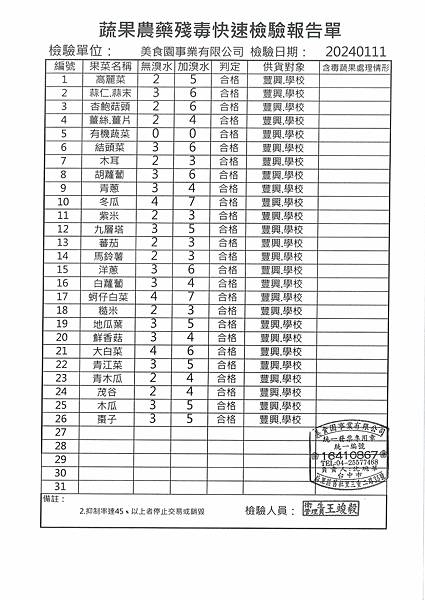 112學年上學期第20週--蔬果農藥殘毒快速檢驗報告