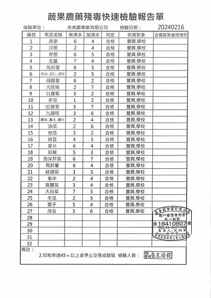 112學年下學期第1週--蔬果農藥殘毒快速檢驗報告