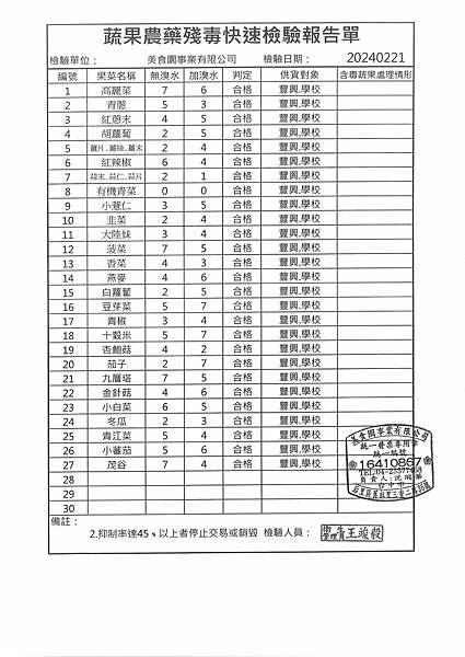 112學年下學期第2週--蔬果農藥殘毒快速檢驗報告