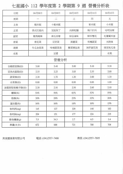 112學年下學期 第9週菜單