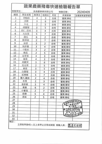 112學年下學期第9週--蔬果農藥殘毒快速檢驗報