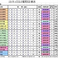 103年4月課表.jpg