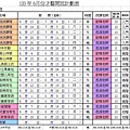 103年6月課表.jpg