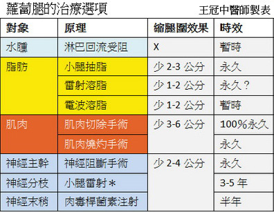 OUT!擊退蘿蔔腿