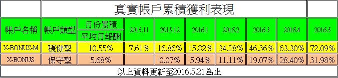 360截图20160520212248238.jpg