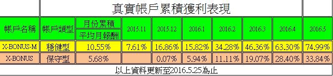 360截图20160525110426418.jpg