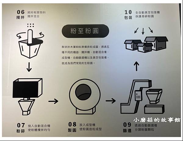 112.8.17.(42)宜蘭蘇澳-奇麗灣珍奶文化觀光工廠.JPG