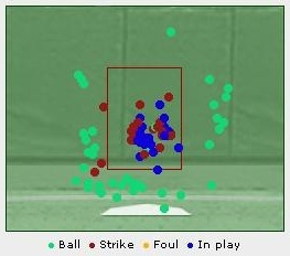 阿民14勝紅襪11 Sportsline.jpg