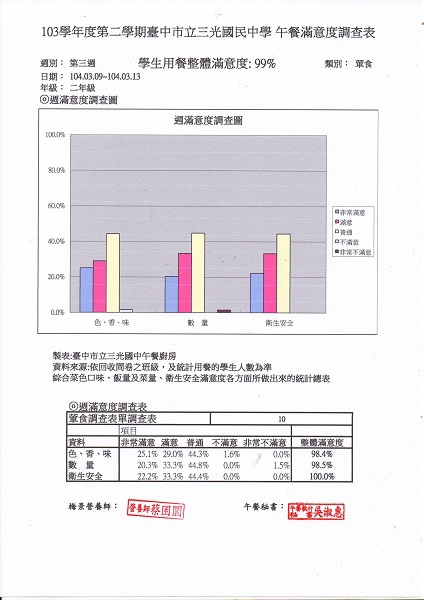 三光第三週滿意度調查-2年級076