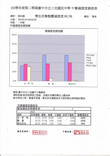 三光第四週滿意度調查-1年級084