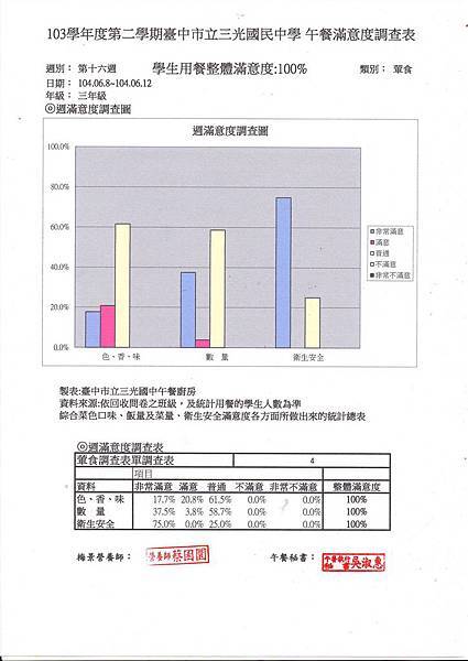 三光第十六週滿意度調查-三年級306