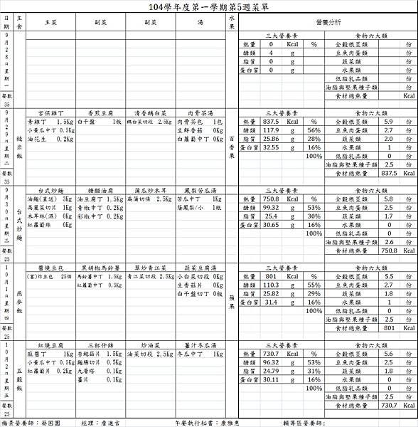 第五週菜單 素 (2)