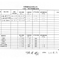 和榮意內檢02月維生物_170309_0002.jpg