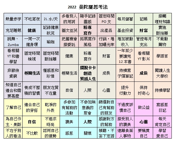 2022曼陀羅思考法.jpg