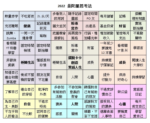 2022曼陀羅思考法.jpg