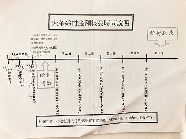 失業補助申請流程與心得紀錄 原來健保補助使用健保快易通app就可申辦 美食雷達bibo 痞客邦 失業補助申請流程與心得紀錄 原來健保補助使用健保快易通app就可申辦 美食雷達bibo 痞客邦