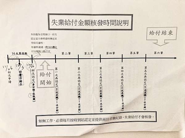 失業補助申請流程與心得紀錄 原來健保補助使用健保快易通app就可申辦 美食雷達bibo 痞客邦